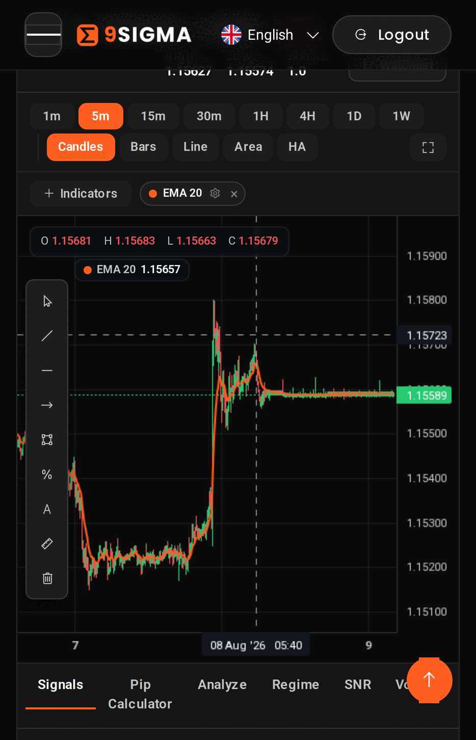 The 9Sigma Live Trade Chart running on a phone